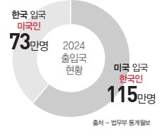 에디터 사진